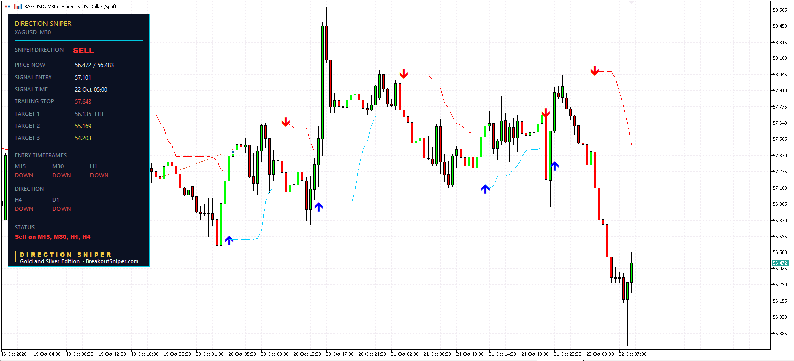 XAGUSD M30 PANEL