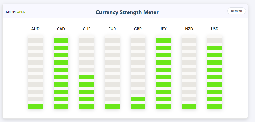 a 24 hour currency strength meter, 29 October 2026