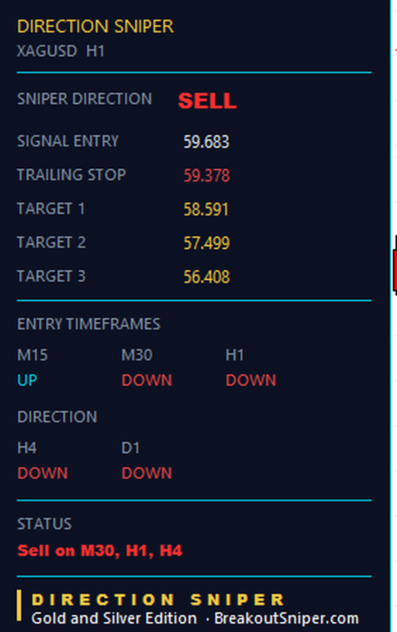 Live silver sell ticket with a trailing stop already in front of the entry and no targets reached