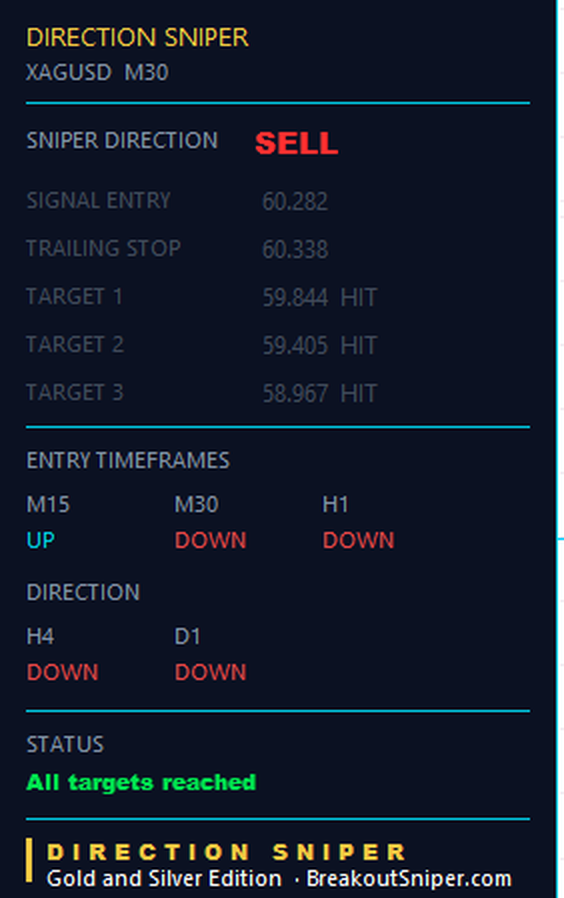Completed silver sell ticket with all three targets reached and a trailing stop still above the entry price