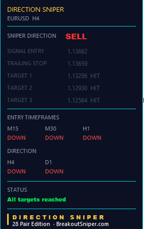 Trading panel showing a trailing stop at 1.13659 against an entry of 1.13662, three tenths of a pip past break even