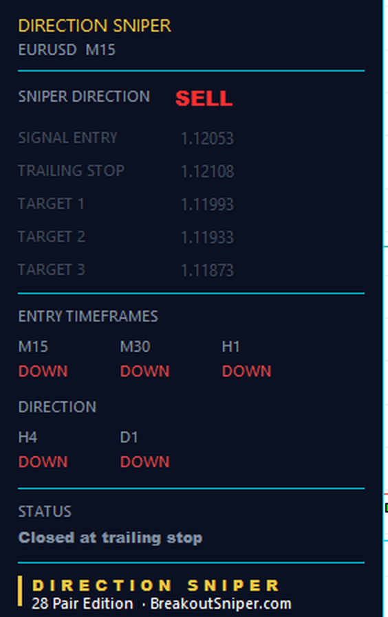 Closed sell ticket showing the status Closed at trailing stop with no targets reached