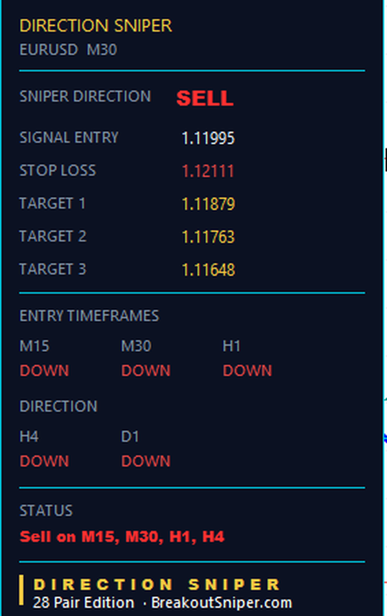 Live sell ticket at 1.11995 with the row still labelled STOP LOSS, showing nothing has trailed
